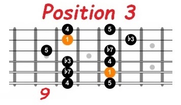 Am pentatonic position 3